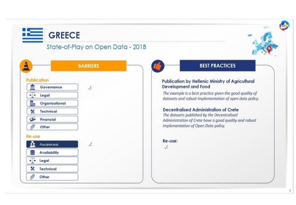 Βέλτιστες πρακτικές 2018
